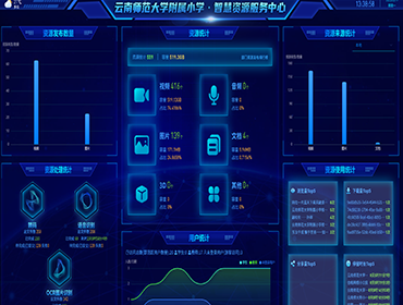 Software Development
